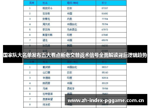 国家队大名单发布五大看点新老交替战术信号全面解读背后逻辑趋势 国家队大名单发布五大看点新老交替战术信号全面解读背后逻辑趋势